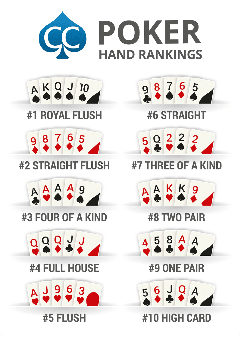 What is the second-best hand in poker game